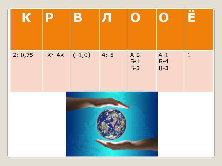 К 2; 0, 75 Р В Л О О Ё Х² 4 Х (