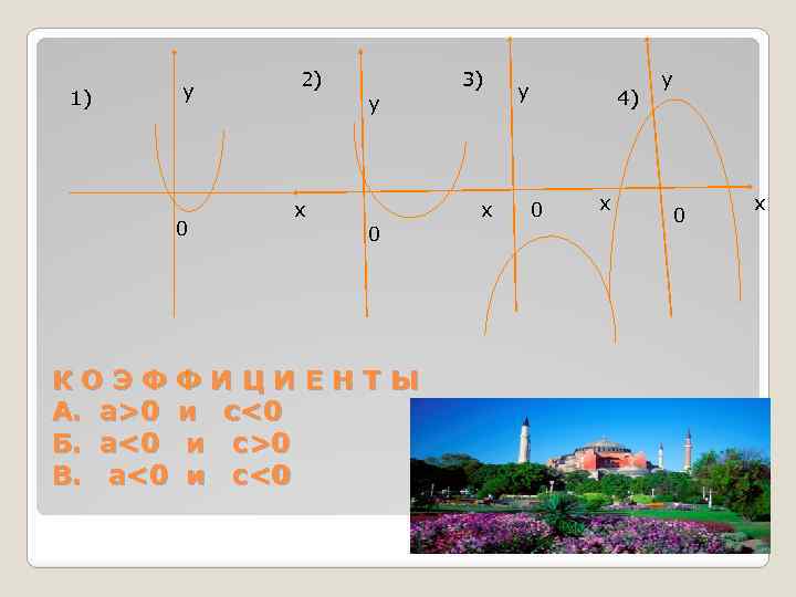 1) у 0 2) 3) у х х 0 КОЭФФИЦИЕНТЫ А. а>0 и с<0