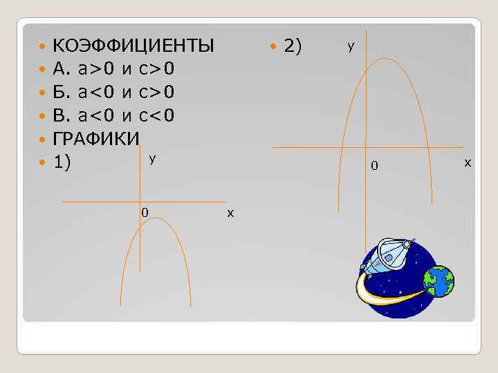  КОЭФФИЦИЕНТЫ А. а>0 и с>0 Б. а<0 и с>0 В. а<0 и с<0