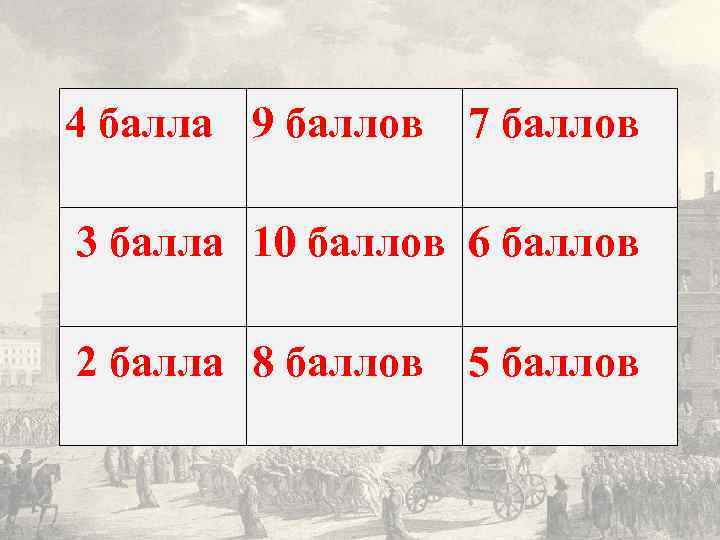 4 балла 9 баллов 7 баллов 3 балла 10 баллов 6 баллов 2 балла