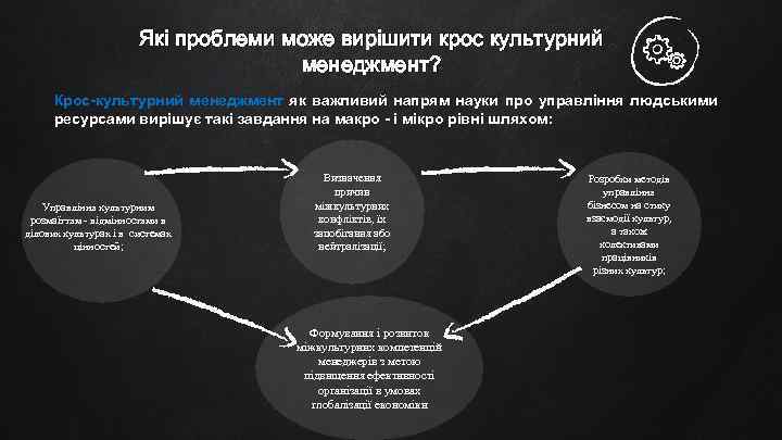 Які проблеми може вирішити крос культурний менеджмент? Крос-культурний менеджмент як важливий напрям науки про