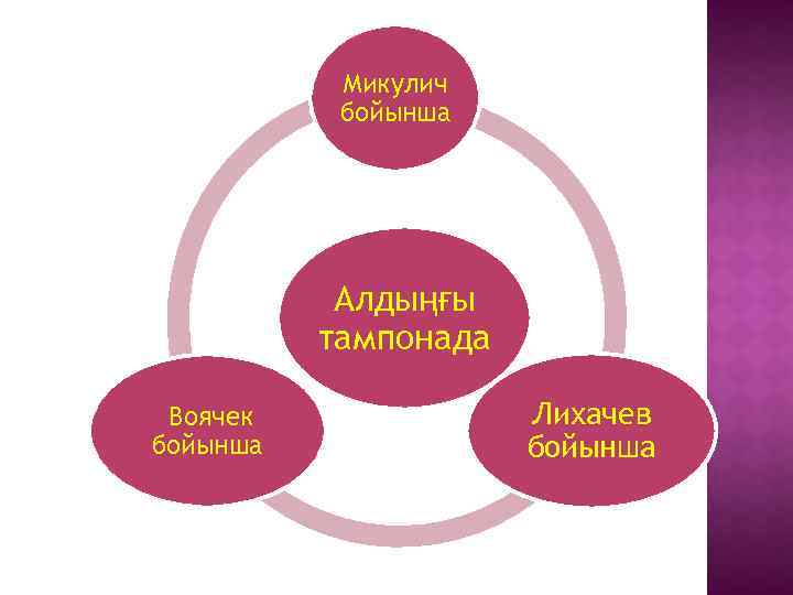 Микулич бойынша Алдыңғы тампонада Воячек бойынша Лихачев бойынша 