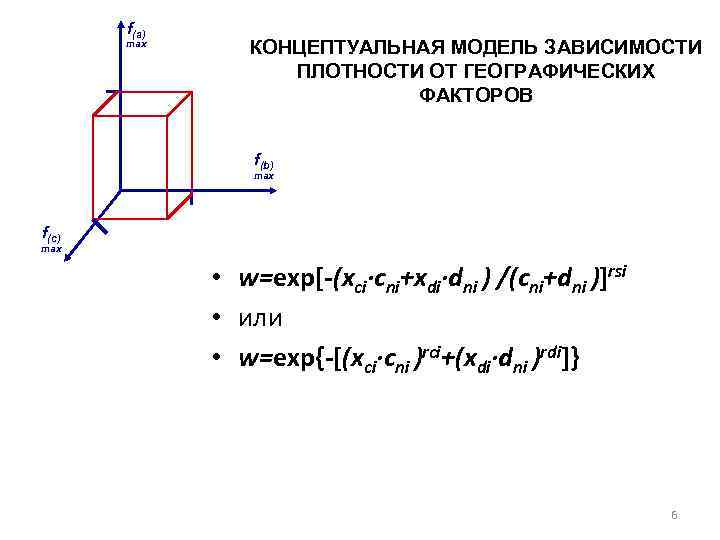 f(a) max КОНЦЕПТУАЛЬНАЯ МОДЕЛЬ ЗАВИСИМОСТИ ПЛОТНОСТИ ОТ ГЕОГРАФИЧЕСКИХ ФАКТОРОВ f(b) max f(c) max •