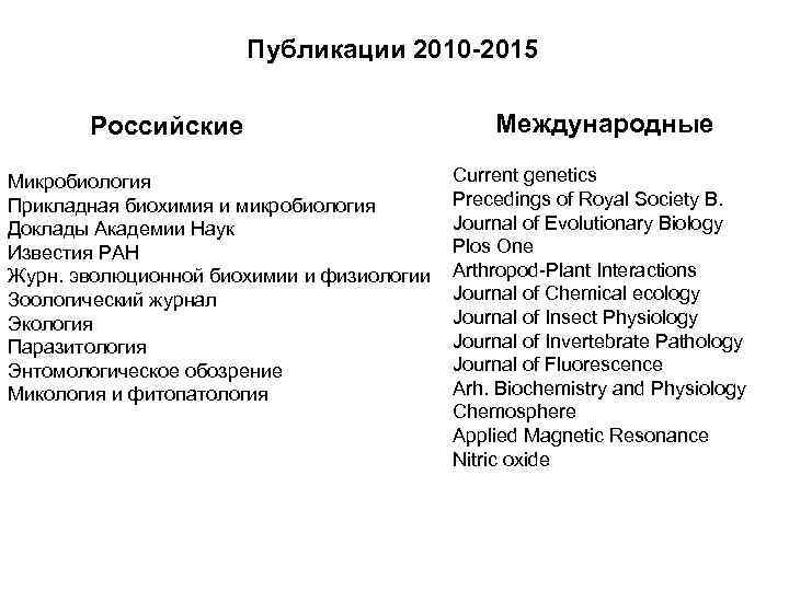 Публикации 2010 -2015 Российские Микробиология Прикладная биохимия и микробиология Доклады Академии Наук Известия РАН
