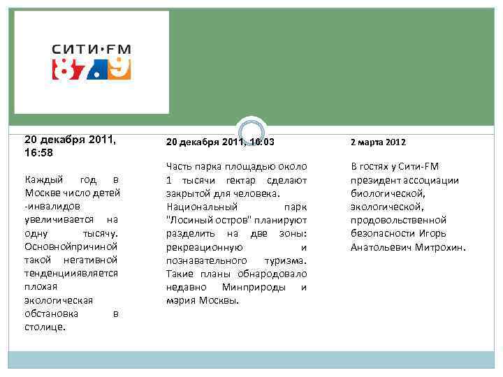 20 декабря 2011, 16: 58 Каждый год в Москве число детей -инвалидов увеличивается на