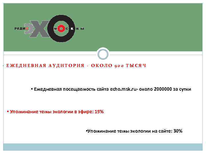  • ЕЖЕДНЕВНАЯ АУДИТОРИЯ - ОКОЛО 900 ТЫСЯЧ • Ежедневная посещаемость сайта echo. msk.