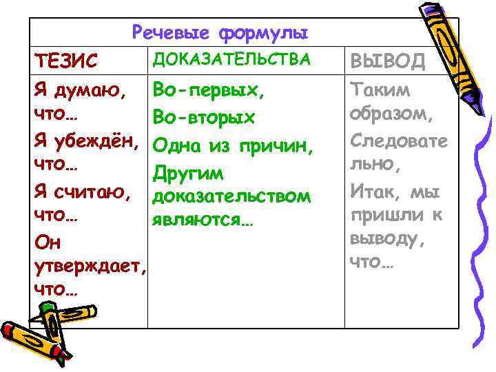 Речевые формулы. Речевые формулы убеждения. Я думаю что тезис. Речевые формулы убеждающей речи.