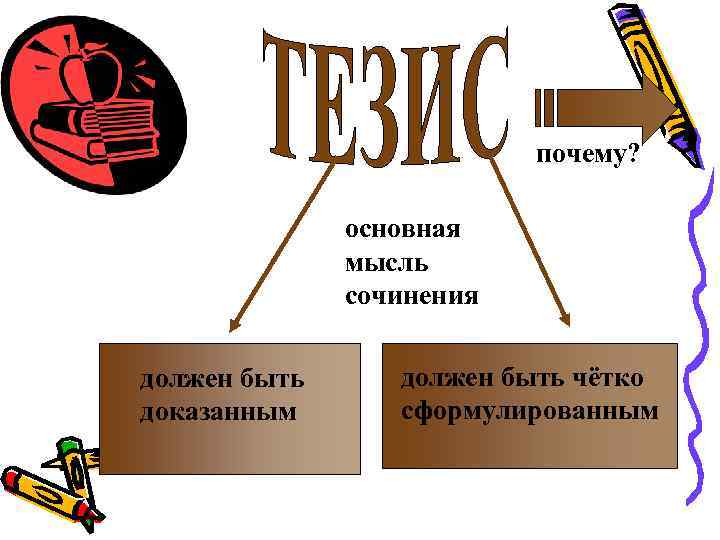 почему? основная мысль сочинения должен быть доказанным должен быть чётко сформулированным 