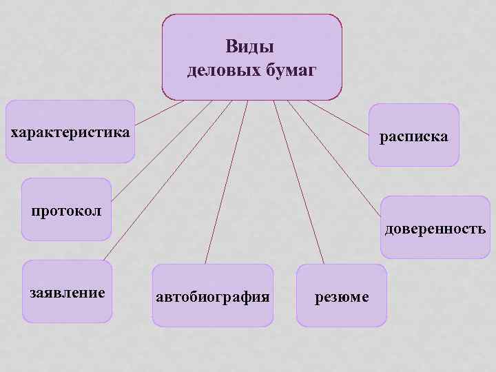 Деловые бумаги в школе проект по русскому языку