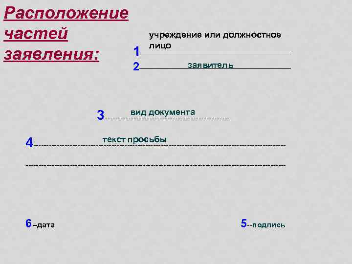 Расположение учреждение или должностное частей лицо 1 -------------------------------заявления: заявитель 2 ------------------------------- вид документа 3