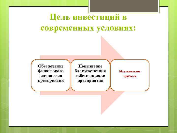 Цель инвестиций в современных условиях: Обеспечение финансового равновесия предприятия Повышение благосостояния собственников предприятия Максимизация