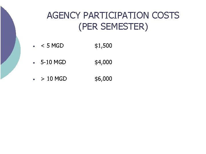 AGENCY PARTICIPATION COSTS (PER SEMESTER) • < 5 MGD $1, 500 • 5 -10