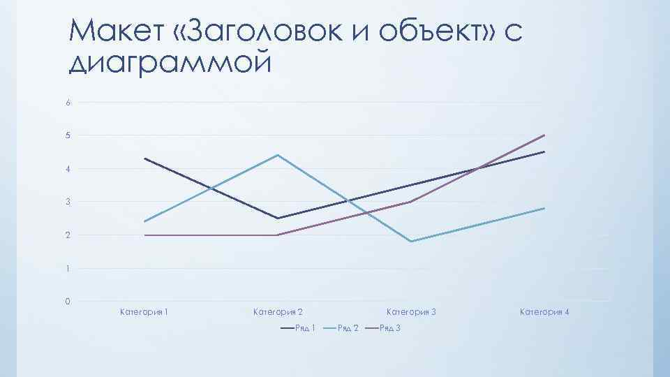 Макет «Заголовок и объект» с диаграммой 6 5 4 3 2 1 0 Категория