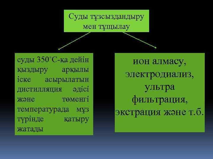 Суды тұзсыздандыру мен тұщылау суды 350˚С-қа дейін қыздыру арқылы іске асырылатын дистилляция әдісі және