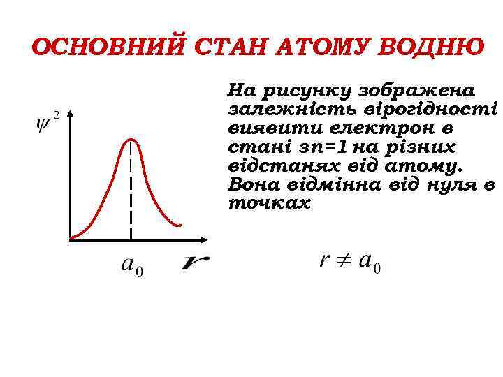 ОСНОВНИЙ СТАН АТОМУ ВОДНЮ На рисунку зображена залежність вірогідності виявити електрон в стані з