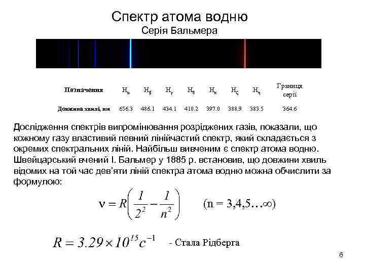 Спектр атома водню Серія Бальмера Позначення Hα Hβ Hγ Hδ Hε Hζ Hη Границя