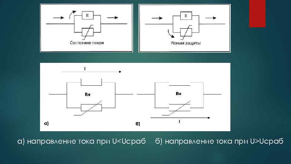 а) направление тока при U<Uсраб б) направление тока при U>Uсраб 