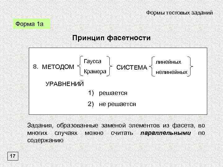 Формы тестовых заданий Форма 1 а Принцип фасетности 8. МЕТОДОМ Гаусса Крамера СИСТЕМА линейных