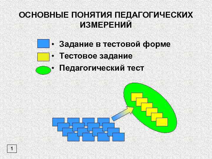 ОСНОВНЫЕ ПОНЯТИЯ ПЕДАГОГИЧЕСКИХ ИЗМЕРЕНИЙ • Задание в тестовой форме • Тестовое задание • Педагогический