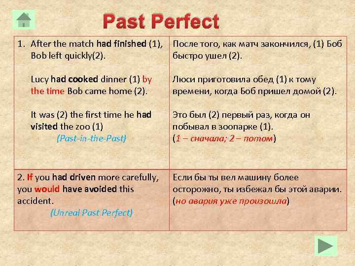 Past Perfect 1. After the match had finished (1), Bob left quickly(2). После того,