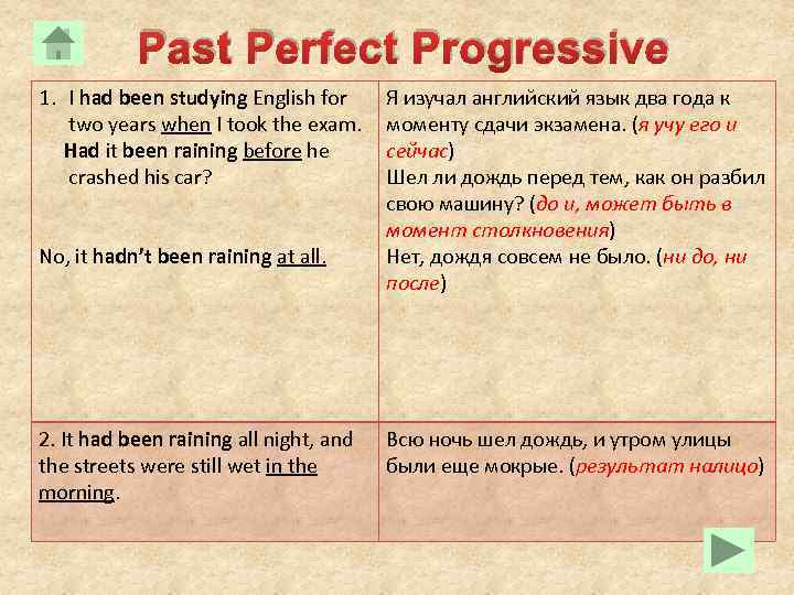 Напиши предложения в perfect. Паст Перфект прогрессив. Past perfect Progressive примеры. Паст Перфект прогрессив примеры. Паст Перфект и паст Перфект прогрессив.