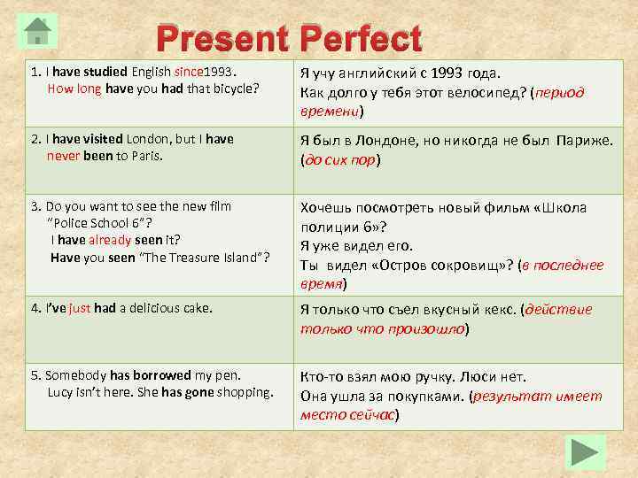 Present Perfect 1. I have studied English since 1993. How long have you had