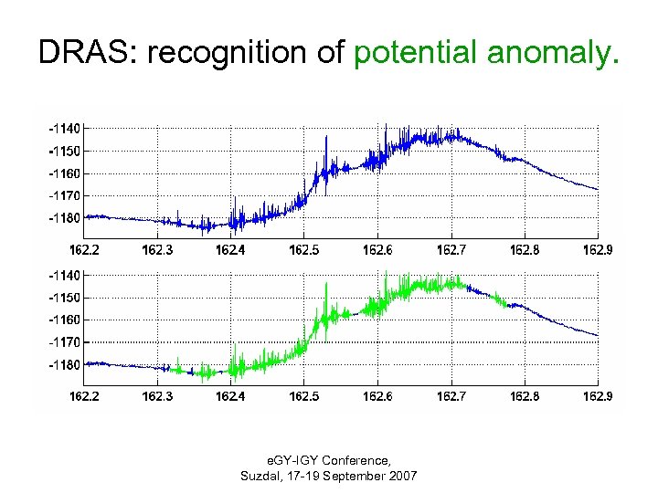 DRAS: recognition of potential anomaly. e. GY-IGY Conference, Suzdal, 17 -19 September 2007 