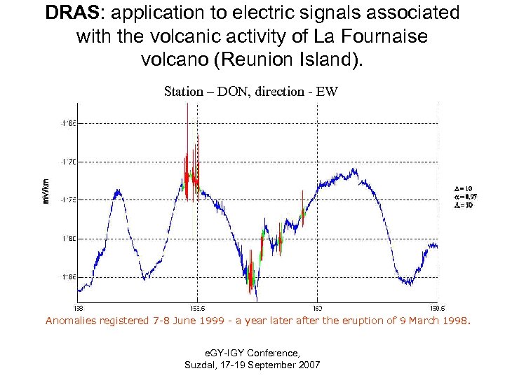 DRAS: application to electric signals associated with the volcanic activity of La Fournaise volcano