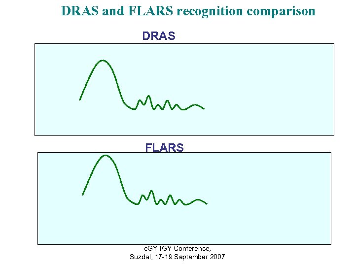DRAS and FLARS recognition comparison DRAS FLARS e. GY-IGY Conference, Suzdal, 17 -19 September