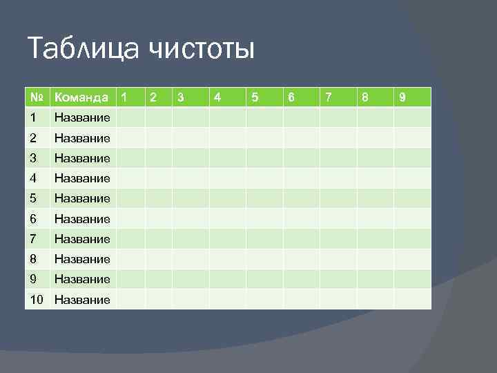 Таблица чистоты № Команда 1 Название 2 Название 3 Название 4 Название 5 Название