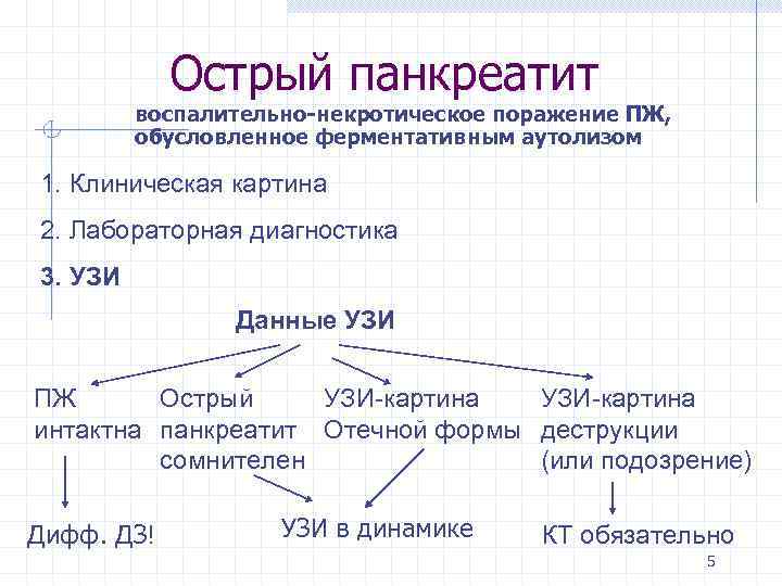 Острый панкреатит воспалительно-некротическое поражение ПЖ, обусловленное ферментативным аутолизом 1. Клиническая картина 2. Лабораторная диагностика