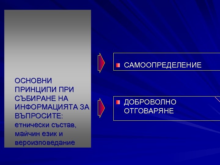 САМООПРЕДЕЛЕНИЕ ОСНОВНИ ПРИНЦИПИ ПРИ СЪБИРАНЕ НА ИНФОРМАЦИЯТА ЗА ВЪПРОСИТЕ: етнически състав, майчин език и
