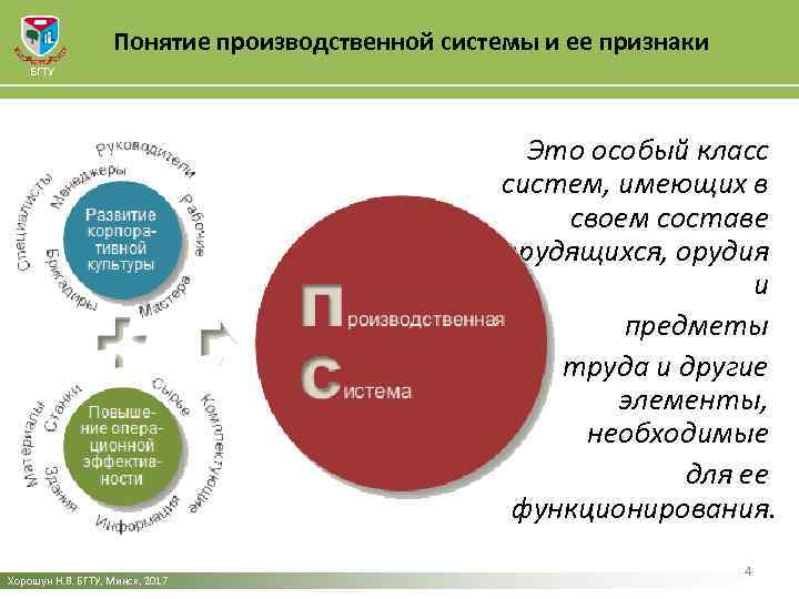 Понятие производственной системы и ее признаки БГТУ Это особый класс систем, имеющих в своем