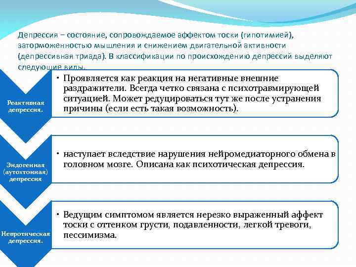 Депрессия – состояние, сопровождаемое аффектом тоски (гипотимией), заторможенностью мышления и снижением двигательной активности (депрессивная