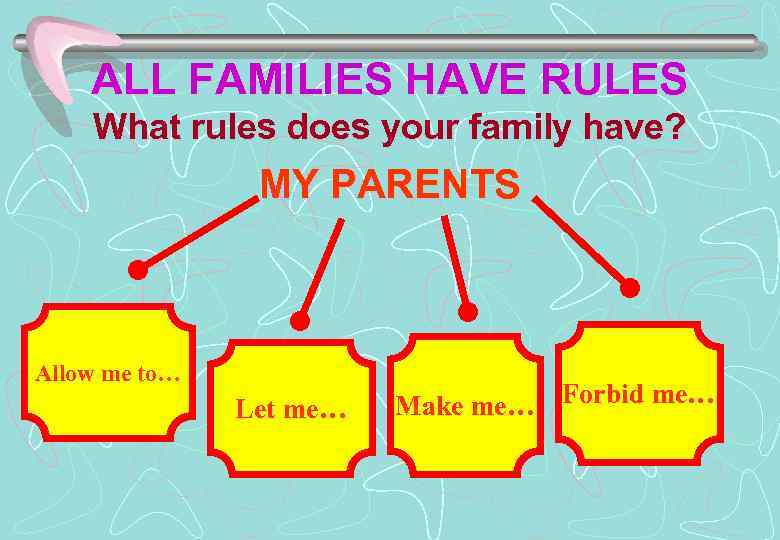 ALL FAMILIES HAVE RULES What rules does your family have? MY PARENTS Allow me