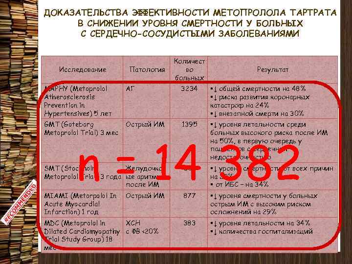 ДОКАЗАТЕЛЬСТВА ЭФФЕКТИВНОСТИ МЕТОПРОЛОЛА ТАРТРАТА В СНИЖЕНИИ УРОВНЯ СМЕРТНОСТИ У БОЛЬНЫХ С СЕРДЕЧНО-СОСУДИСТЫМИ ЗАБОЛЕВАНИЯМИ Исследование