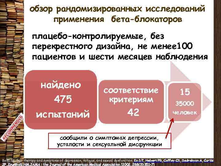 обзор рандомизированных исследований применения бета-блокаторов плацебо-контролируемые, без перекрестного дизайна, не менее 100 пациентов и