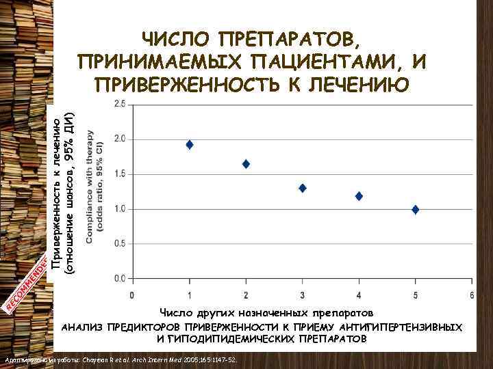 Приверженность к лечению (отношение шансов, 95% ДИ) ЧИСЛО ПРЕПАРАТОВ, ПРИНИМАЕМЫХ ПАЦИЕНТАМИ, И ПРИВЕРЖЕННОСТЬ К