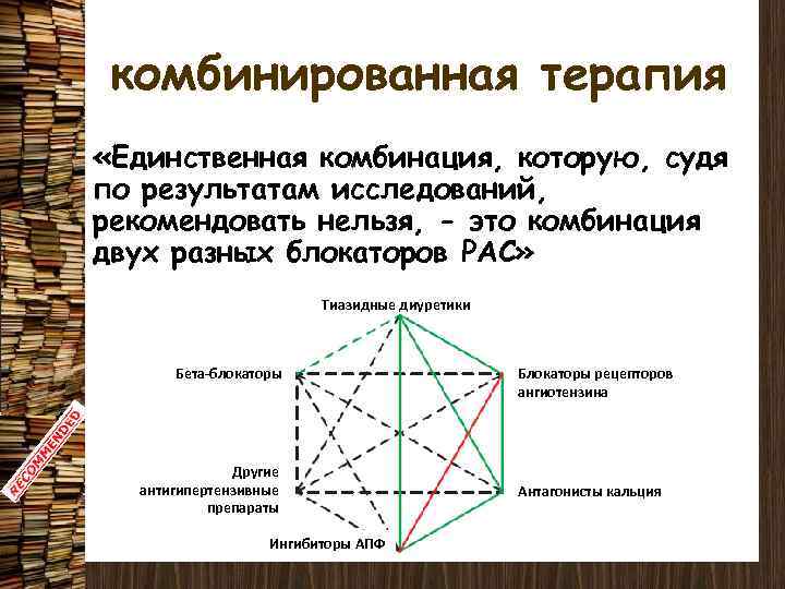 комбинированная терапия «Единственная комбинация, которую, судя по результатам исследований, рекомендовать нельзя, - это комбинация