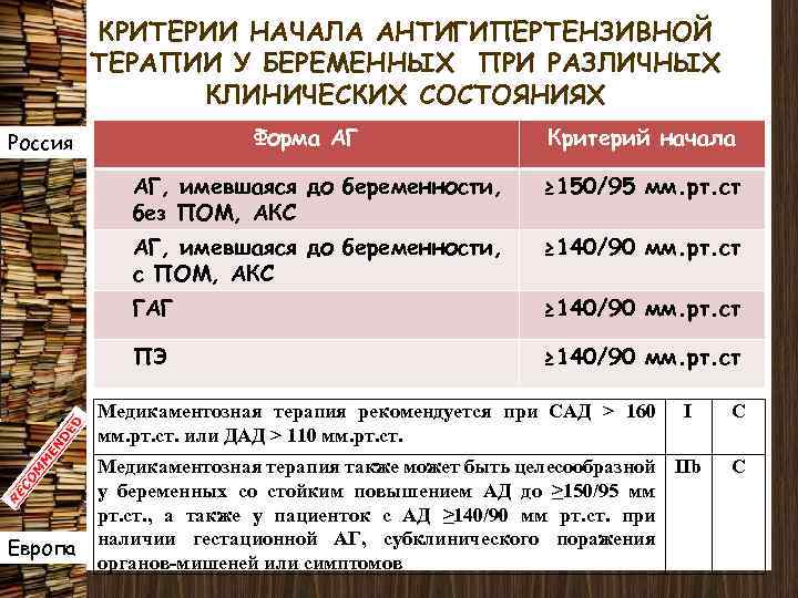 КРИТЕРИИ НАЧАЛА АНТИГИПЕРТЕНЗИВНОЙ ТЕРАПИИ У БЕРЕМЕННЫХ ПРИ РАЗЛИЧНЫХ КЛИНИЧЕСКИХ СОСТОЯНИЯХ Форма АГ Россия Критерий