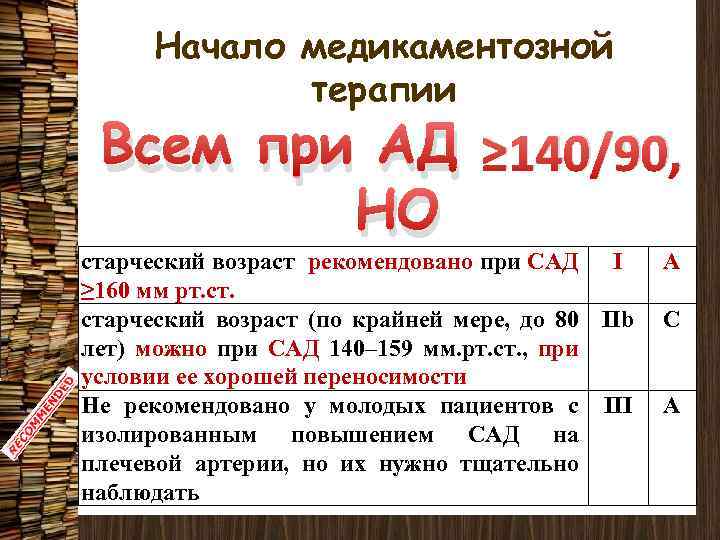 Начало медикаментозной терапии Всем при АД ≥ 140/90, НО старческий возраст рекомендовано при САД