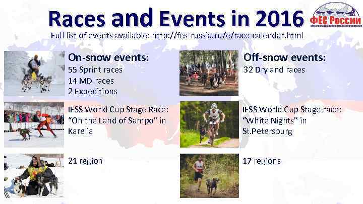 Races and Events in 2016 Full list of events available: http: //fes-russia. ru/e/race-calendar. html