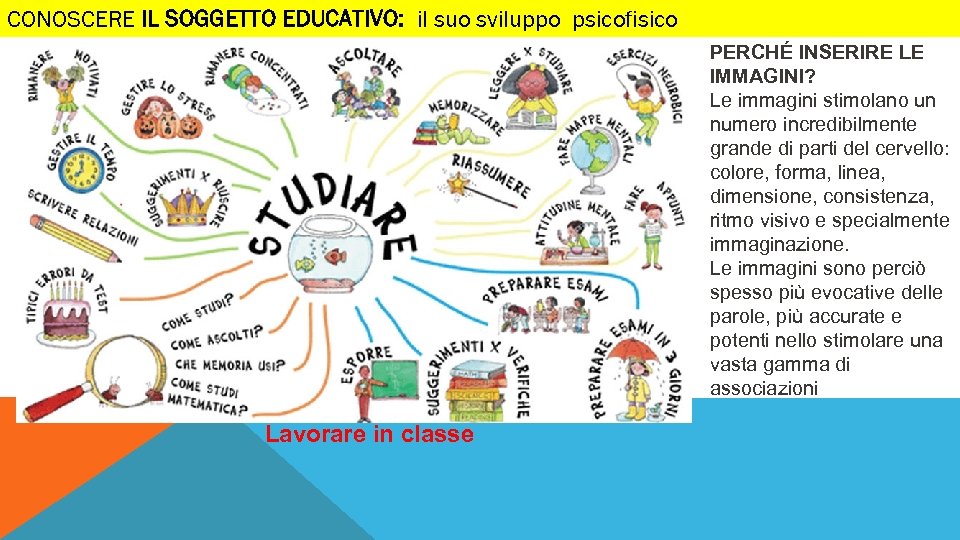 CONOSCERE IL SOGGETTO EDUCATIVO: il suo sviluppo psicofisico PERCHÉ INSERIRE LE IMMAGINI? Le immagini