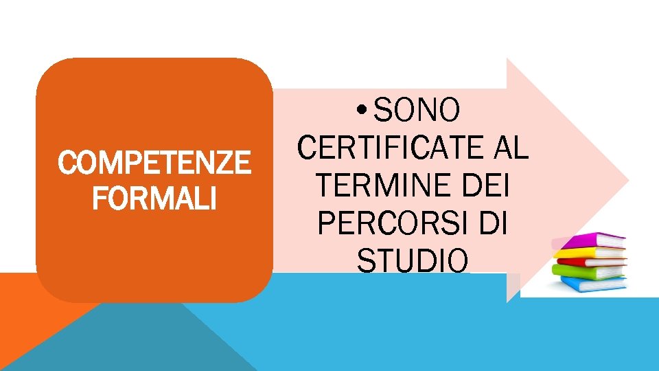 COMPETENZE FORMALI • SONO CERTIFICATE AL TERMINE DEI PERCORSI DI STUDIO 