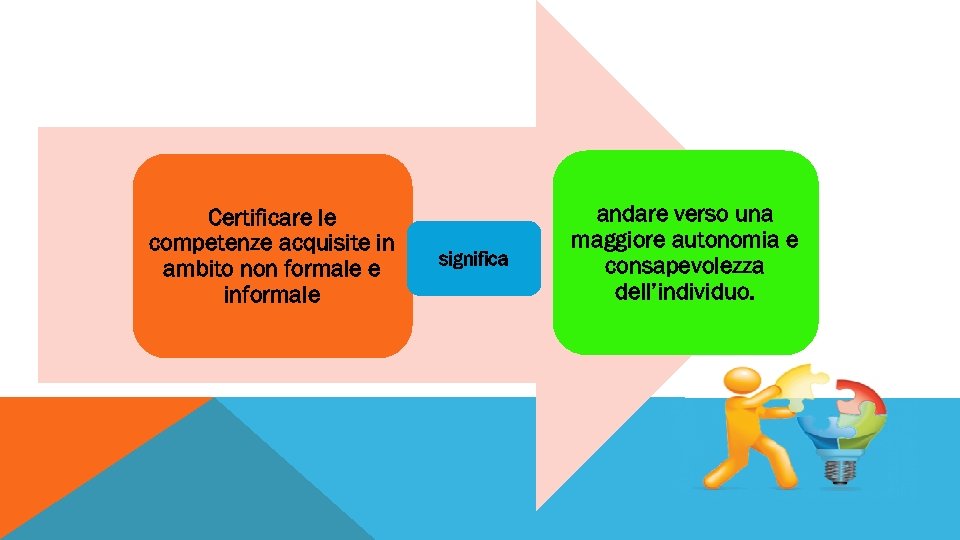 Certificare le competenze acquisite in ambito non formale e informale significa andare verso una