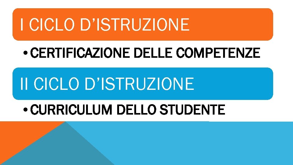 I CICLO D’ISTRUZIONE • CERTIFICAZIONE DELLE COMPETENZE II CICLO D’ISTRUZIONE • CURRICULUM DELLO STUDENTE