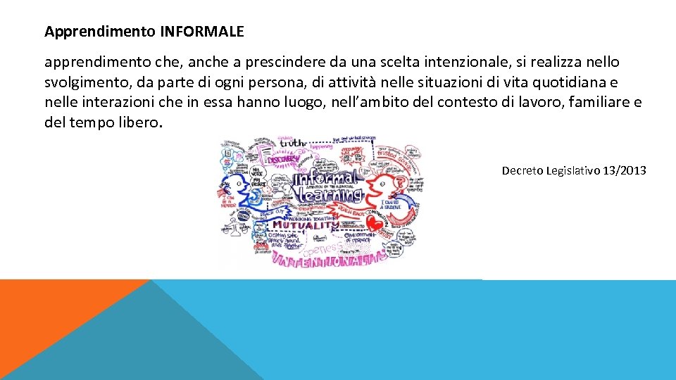 Apprendimento INFORMALE apprendimento che, anche a prescindere da una scelta intenzionale, si realizza nello