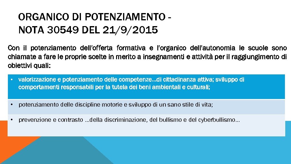 ORGANICO DI POTENZIAMENTO NOTA 30549 DEL 21/9/2015 Con il potenziamento dell'offerta formativa e l'organico
