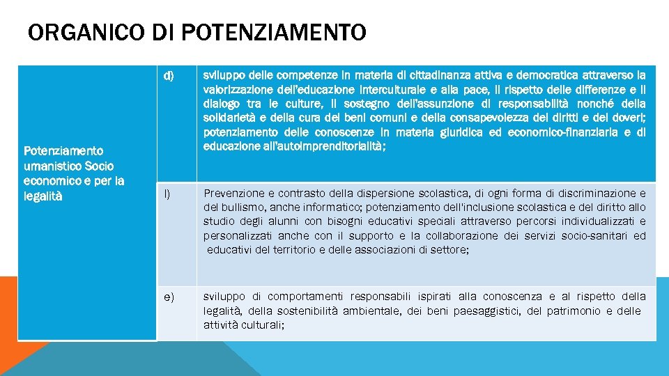 ORGANICO DI POTENZIAMENTO d) Potenziamento umanistico Socio economico e per la legalità sviluppo delle