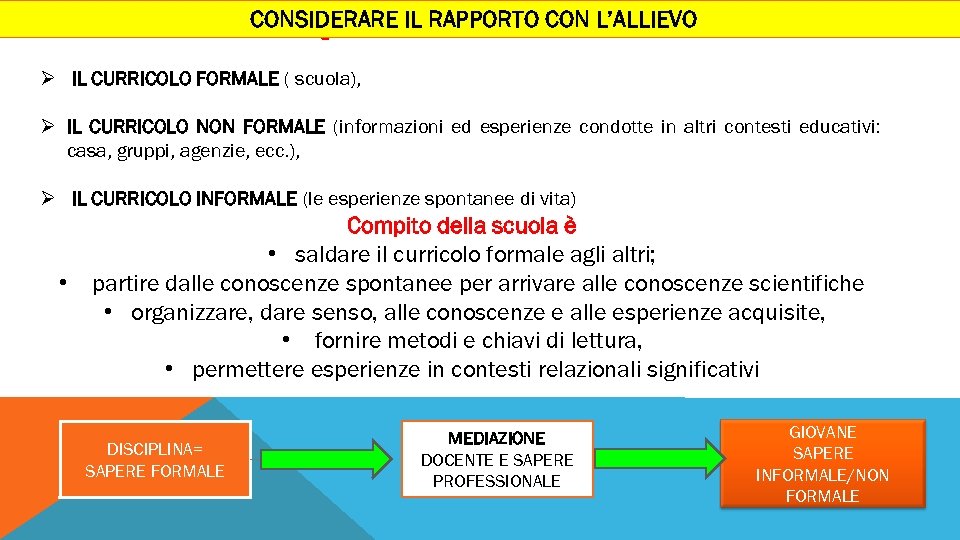 CONSIDERARE IL RAPPORTO CON L’ALLIEVO GLI ALUNNI ACQUISISCONO COMPETENZE TRAMITE Ø IL CURRICOLO FORMALE
